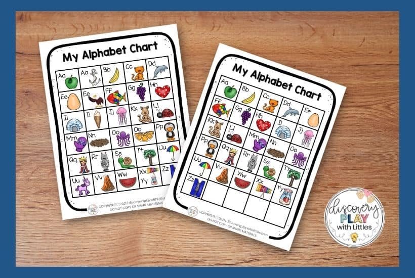 abc chart